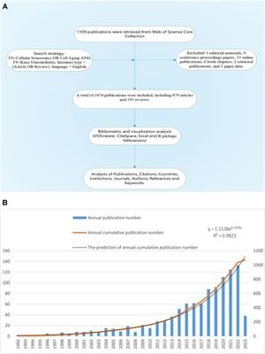 Research and publication trends on knee osteoarthritis and cellular senescence: a bibliometric analysis